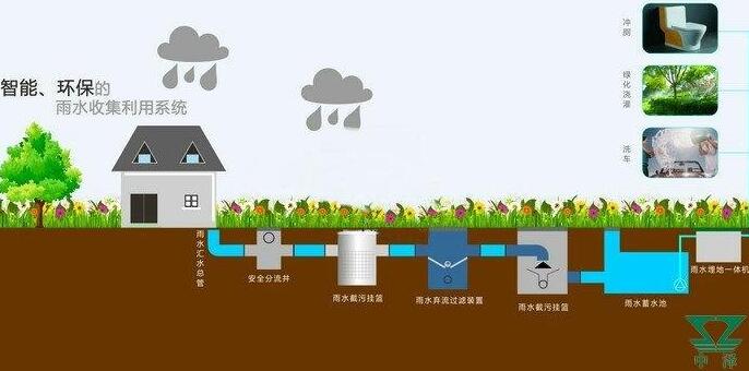 雨水收集系統(tǒng)設計原則：施工工藝大揭秘，你想知道的都有！